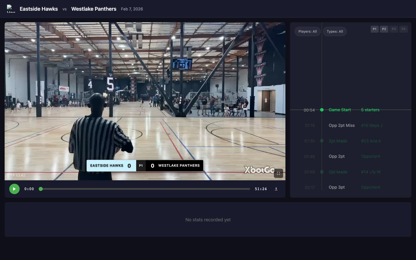 Hoopstars annotation interface showing video player with scoreboard overlay and real-time annotation timeline